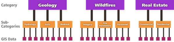 File structure possibilities